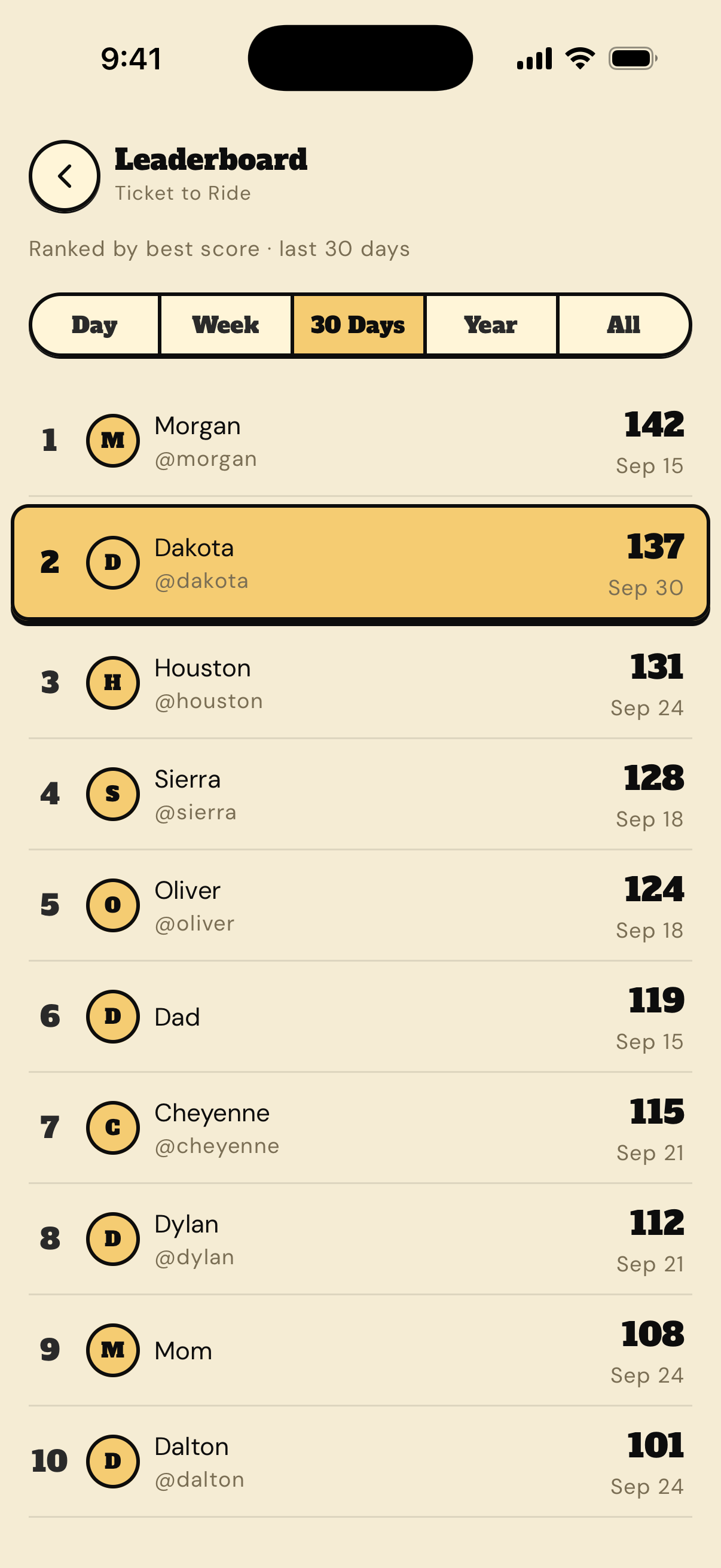 A Ticket to Ride leaderboard ranking friends by best score