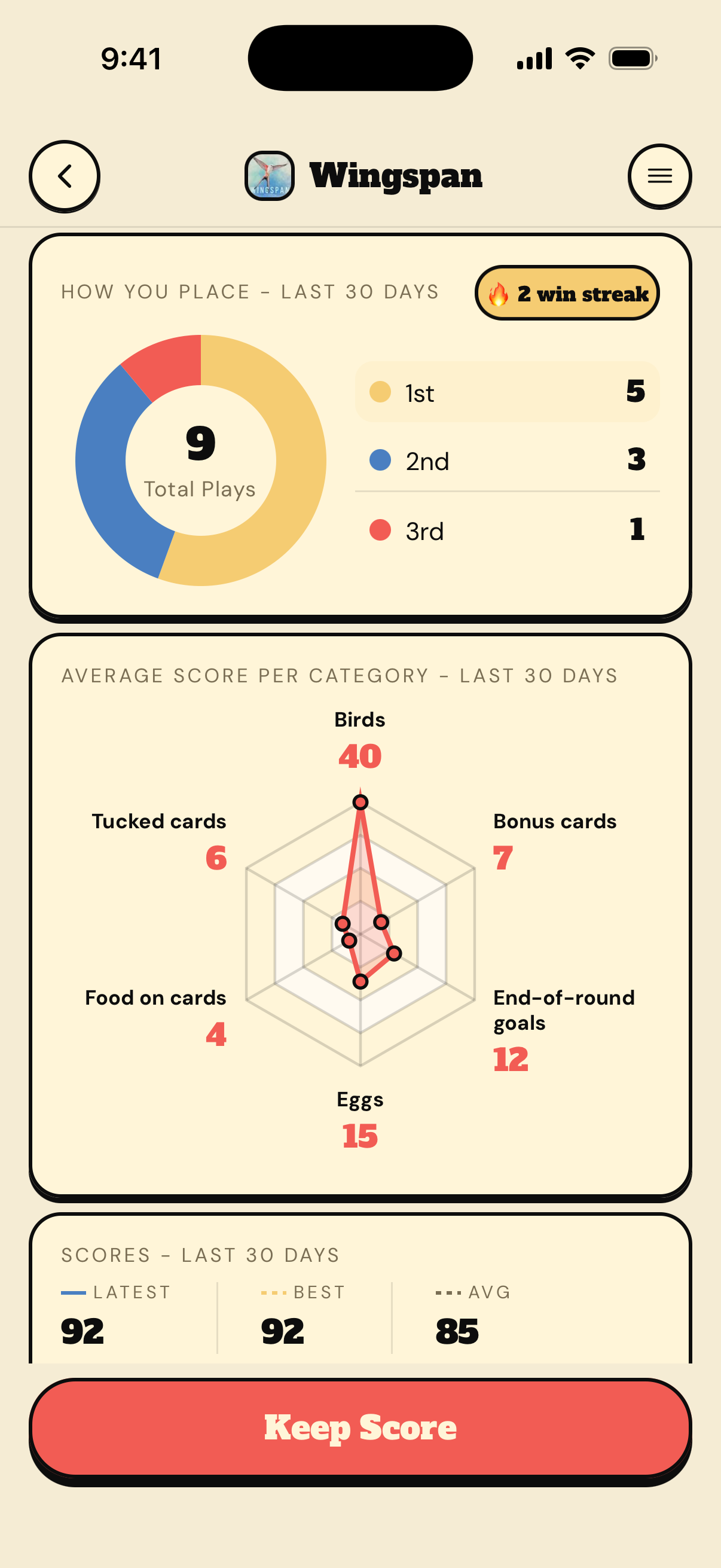 Stats for Wingspan: placements and average score per category
